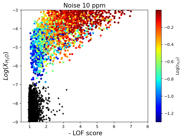 2023_Noisy_H2O_scatter_10ppm.png